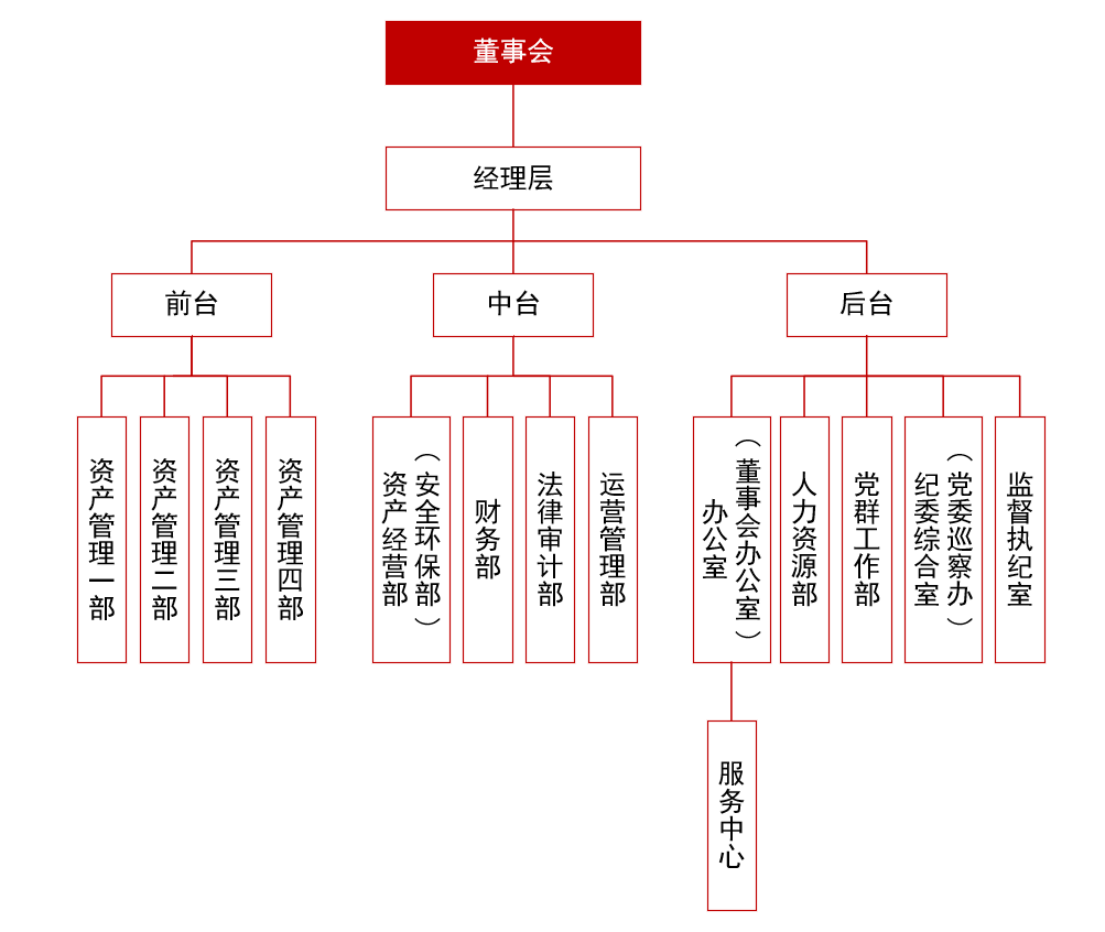 組織機(jī)構(gòu)圖.png